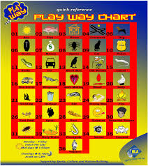 Play Way National Lotteries Authority