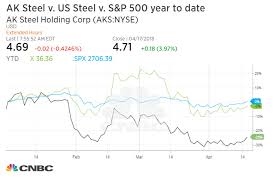 Ditch Steel Stocks As The Industry Nears The End Of The
