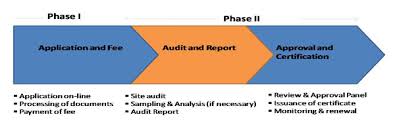 Once development approval is granted you are permitted to commence works. Halal Industry Development Corporation Process Requirements