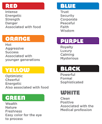 Mood Ring Color Chart Meanings Colours Rings Below Is