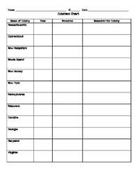 13 Colonies Comparison Chart