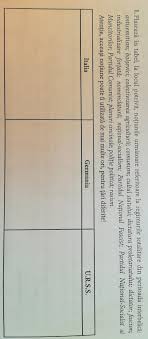 Elevii să formuleze trei argumente pentru a argumenta că în aceste state au fost instaurate regimuri totalitare. PlaseazÄ In Tabel La Locul Potrivit NoÈiunile UrmÄtoare Referitoare La Regimurile Totalitare Din Brainly Ro