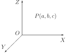 /kɑːrˈtiʒən/) in a plane is a coordinate system that specifies each point uniquely by a pair of numerical coordinates. A Three Dimensional Cartesian Coordinate System Download Scientific Diagram