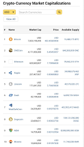 The Fastest Growing Company In The World Is Exploding Now Being Introduced In The Usa If You Missed The Exp Crypto Currencies Bitcoin What Is Bitcoin Mining