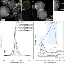 Malaysia is gmt/utc + 8h during standard time. Tandem In2o3 Pt Al2o3 Catalyst For Coupling Of Propane Dehydrogenation To Selective H2 Combustion Science