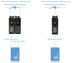 I'm just wondering what i can buy for my 120v power outlet. Power 101 For The It Guy Justin S It Blog