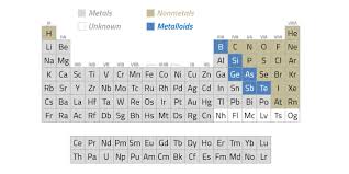 Several chromium isotopes are used for medical applications. Happy 150th Birthday To The Periodic Table Lam Research