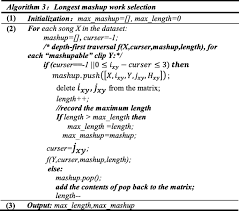 But shortly after i started working on, the wolfe tones' version of the song miraculously returned to the #1 spot on then, the day after i submitted my song to my music distributor, i got a message from. Popmash An Automatic Musical Mashup System Using Computation Of Musical And Lyrical Agreement For Transitions Springerlink