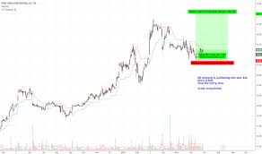 Plc Stock Price And Chart Tsx Plc Tradingview