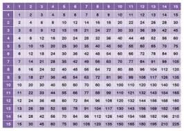 Multiplication Chart 15x15 Math Multiplication Chart