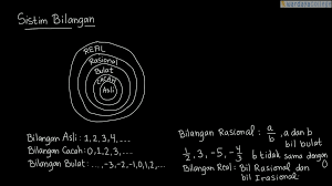 Maybe you would like to learn more about one of these? Pelajaran Soal Rumus Matematika Wardaya College