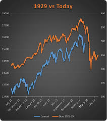It took the us stock markets more than 3 years to recover from the economic shock of the market crash of 1929 (black thursday). The 1929 Crash Chart One Final Farewell See It Market