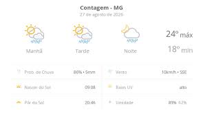 Previsão do tempo hoje para Contagem (MG): sol com algumas nuvens; chove rápido durante o dia e à noite