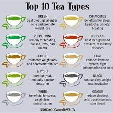 Tea Has Huge Benefits While Fasting Green Tea And Rooibos Help To Reduce Your Appetite And Accelerate Your Metab Tea Remedies Tea Health Benefits Healthy Teas