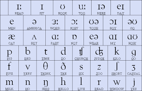 New Beauty News English Phonetic Alphabet Chart