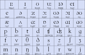 new beauty news english phonetic alphabet chart