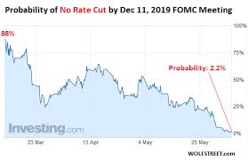 Heres My Prediction If The Fed Doesnt Cut Rates 3 Or 4