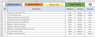 Diabetes is a type of metabolic disease that causes high levels of blood sugar. Project Management Templates Excel Spreadsheets Data Visualization Design Excel