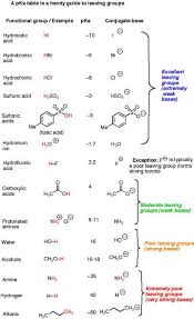 Organic Biochimie Chimie Organique Chimie