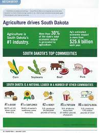 We Loved The Fun Facts We South Dakota Farm Families Facebook