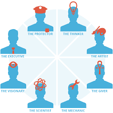 Test which side of your brain is more dominant! Memorado Personality Type Test For Free