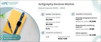 Image result for Actigraphy