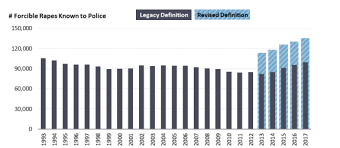 Domestic violence act 1994 (act 521) an act to provide for legal protection in situations of domestic violence and matters incidental thereto. The Violence Against Women Act Vawa Historical Overview Funding And Reauthorization Everycrsreport Com