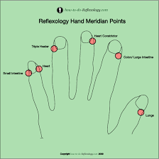 Reflexology Meridian Points On The Hands Feet And Face