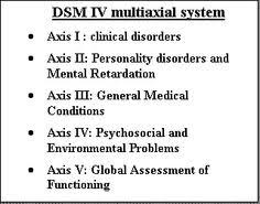 Image result for Multi-Axial System