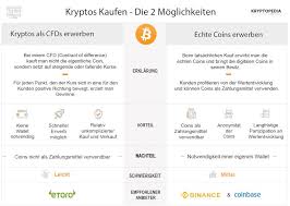 Allerdings hält sie die bestände ihrer kunden getrennt von ihren eigenen bankkonten, während sie sich auch nur mit großen, international anerkannten finanzinstituten. Kryptowahrung Kaufen Wo Wann Welche 2019 Kryptopedia