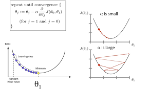 Stochastic gradient descent (sgd) is a simple yet efficient optimization algorithm used to find the values of parameters/coefficients of functions that minimize a cost function. 5 Concepts You Should Know About Gradient Descent And Cost Function