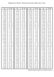 16 punctual pound and kilogram conversion chart