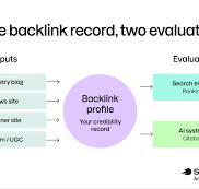 What are backlinks in SEO & how do I get them?