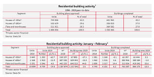 The basic cost to build a house is determined by the size (square footage of living area), design (shape), and the quality & quantity of the materials (and the builder's. This Is How Much It Costs To Build Your Own Home In South Africa Right Now