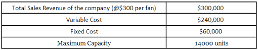 List down the name of brands which sell the same product. Cost Volume Profit Analysis Examples Formula What Is Cvp Analysis