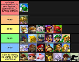 Nebbii On Twitter My Cool Matchup Chart V2