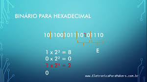 (si son mayores que 10 sustituimos por la letra adecuada.) 19210 entre 16 sobra a. Como Converter Numero Binario Em Numero Hexadecimal Numeros Binarios Binario Numero