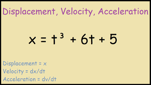 The definite integral of a velocity function gives us the displacement. Displacement Velocity And Acceleration Using Derivatives Youtube