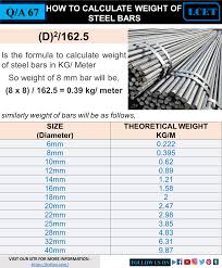 Pin On Lceted Blogs