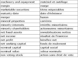 Straddle (stellage ou option double) le strangle (position combinée) bear spread. Cours De Comptabilite Generale Glossaire Abrege Anglais Francais
