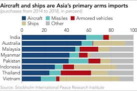 1.6 frequently asked questions for malaysia visa for indian citizens. India Russia Pact Marks Turning Point In Asian Arms Race Nikkei Asia