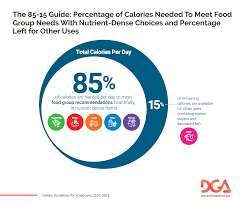 Image result for Nutrition Guidelines