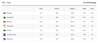 We did not find results for: Current Sec Baseball Standings
