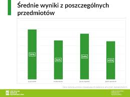 Tylko 10 pozycji w lekturach obowiązkowych! Matura 2023 Uczniowie Dostana Antologie Wierszy Ale Dyktanda Jednak Nie Bedzie Tvn24