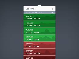 Forex Rates Screen Dropdown Forex App Screen