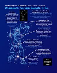 God S Amazing Star Secrets The First Star Family Part 1 Star Family Bible Study Help Bible Study Notebook