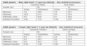 hand span data recent australian study alternatively