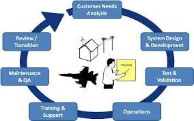 Systems Engineering Leadership Training - Tonex Training