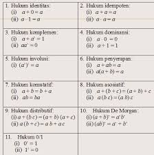Maybe you would like to learn more about one of these? Http Sulistiawan03 Blogspot Com 2012 10 Aljabar Boolean 22 Html