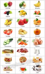Vocabulaire Relatif Aux Magasins Et Aux Achats Learn French French Vocabulary Shopping Achats Franca Food Flashcards Food Vocabulary German Language Learning